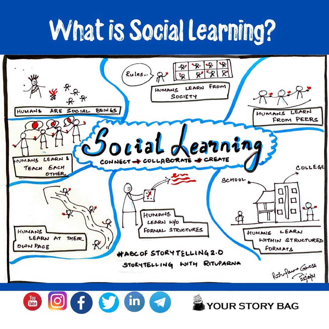 A doodle of what is Social Learning 